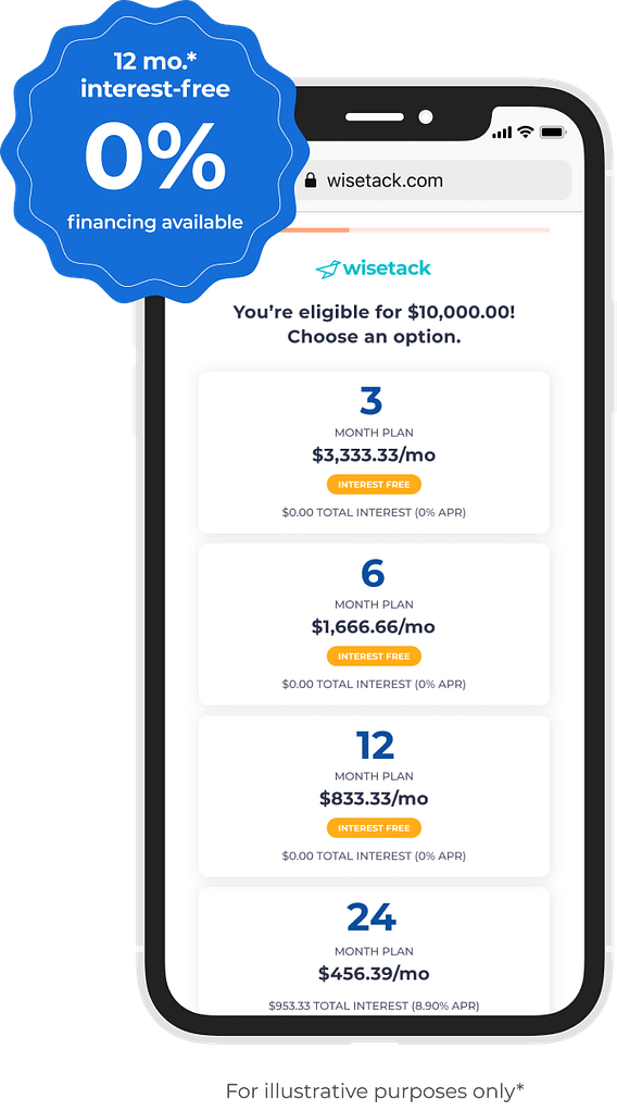 Project Financing Made Simple
